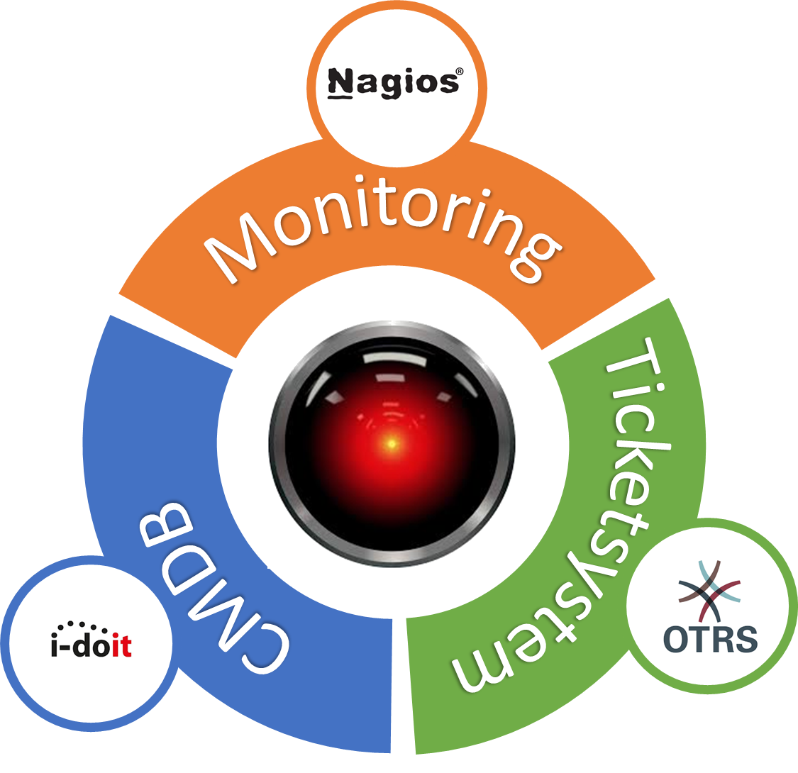 ITSM mit Open Source