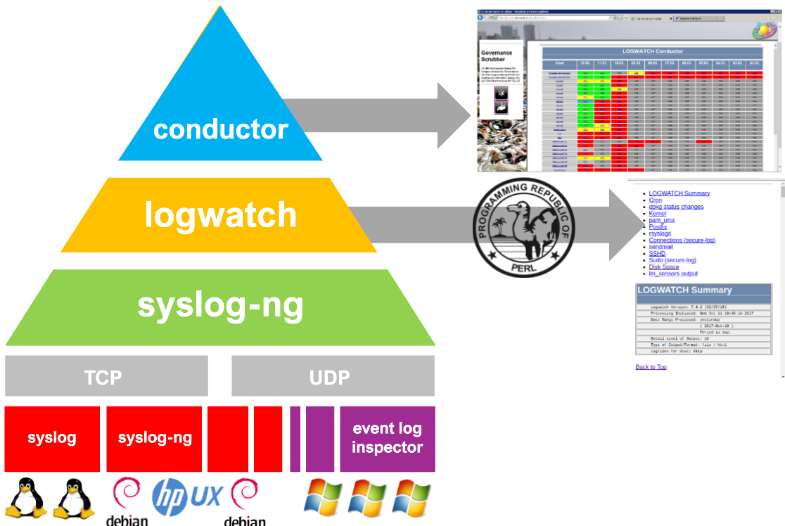 SIEM mit Open Source